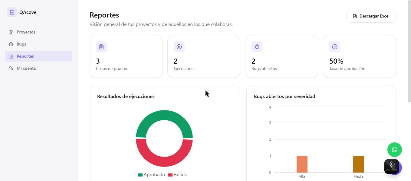 Reportes con gráficas de aprobación y tendencia.